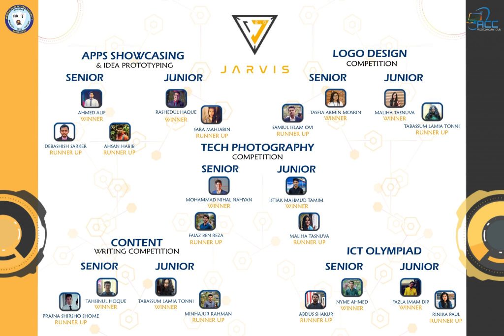 Jarvis Result 2.0 with logos 2048x1365 1